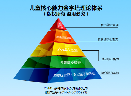 全纳优童——探索科学的教育规律和教育方法，开发儿童少年潜能，培养高素质创新人