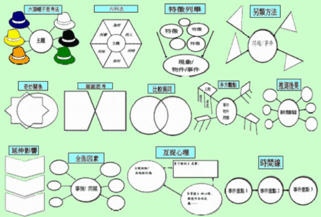 资优教育——注重的是教学质量和学生学习的方式