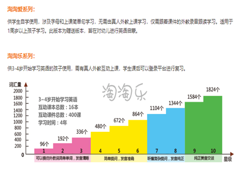 美国淘淘狮国际英语——一口纯正英语，让孩子犹如在美国长大