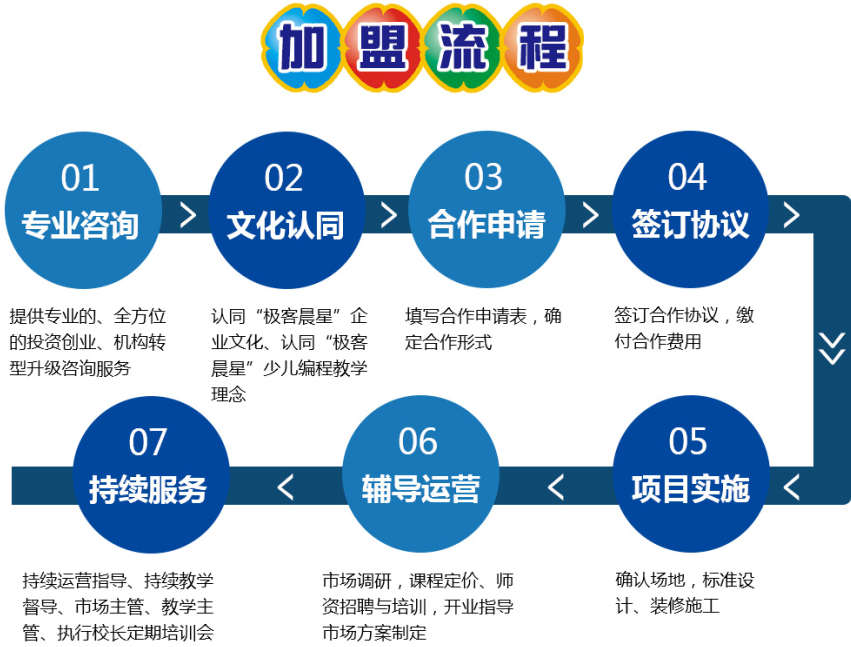 极客晨星少儿编程加盟