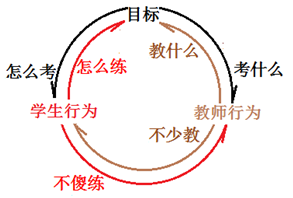 昂立新课程——在线教育、名师面授，专注初高中学生”培优”