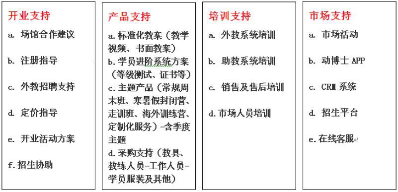 YBDL篮球培训加盟——经营收益+上市收益，基业长青，名利双收