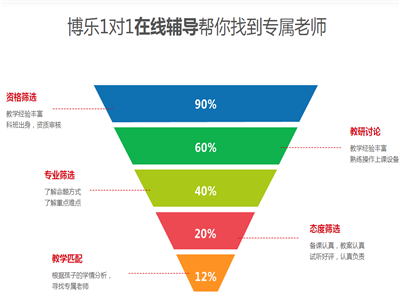 博乐在线——资深专业的教师团队，独特个性的教学方法