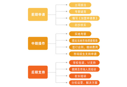 杨海蒂英语——重视培养学生听、说、读、写、译各方面的能力。