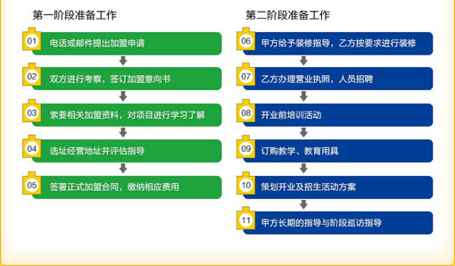 棒棒贝贝教育——棒棒贝贝——中国儿童科技启蒙教育领航者！