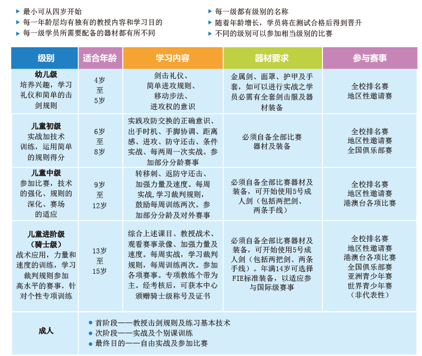 思科击剑中心——旨在培养剑手们通往专业击剑比赛的舞台