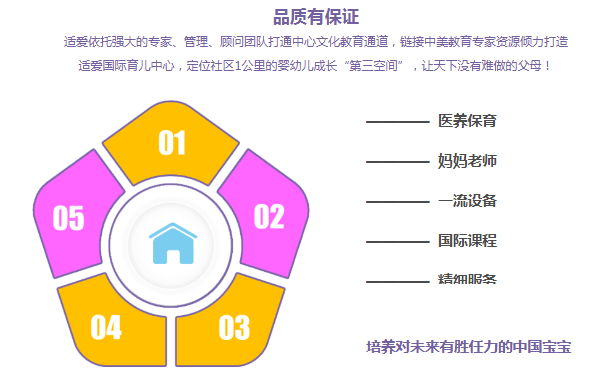 适爱国际育儿中心——以亲子课程为补充的早期教育完整模式