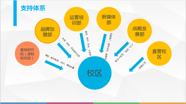 3Q儿童商学院加盟