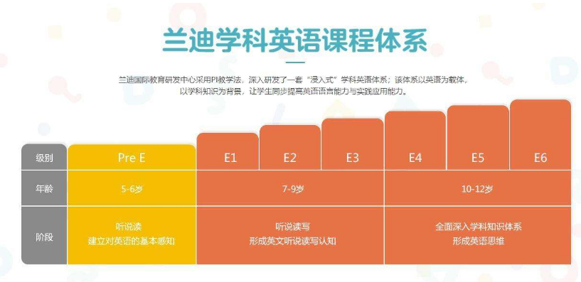 兰迪学科英语——为青少年提供高效、便捷、轻松的在线英语学习体验