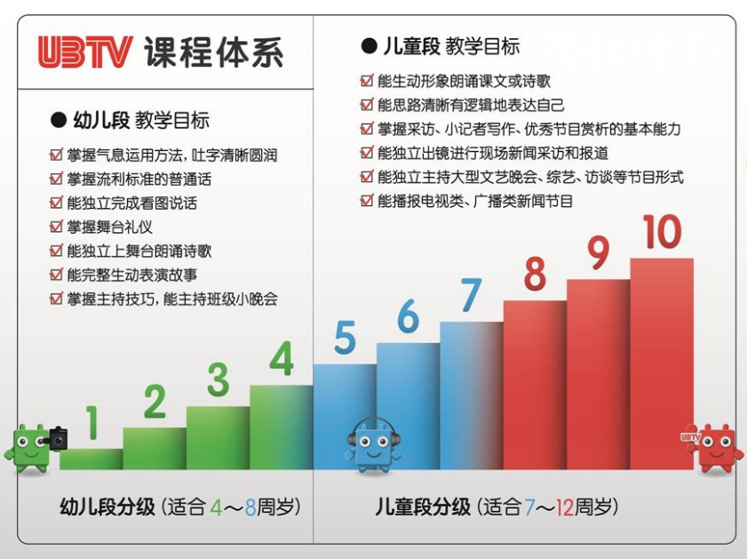 优宝小主播——给孩子一个独一无二的天才视野的教育理念，成为孩子们出彩人生的必修