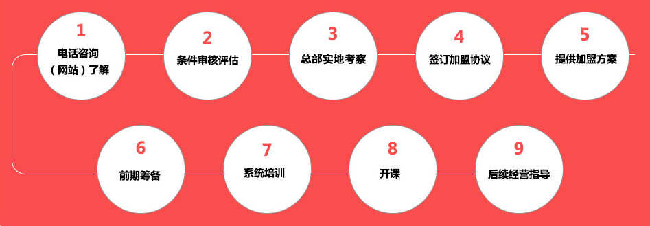 优宝小主播——给孩子一个独一无二的天才视野的教育理念，成为孩子们出彩人生的必修