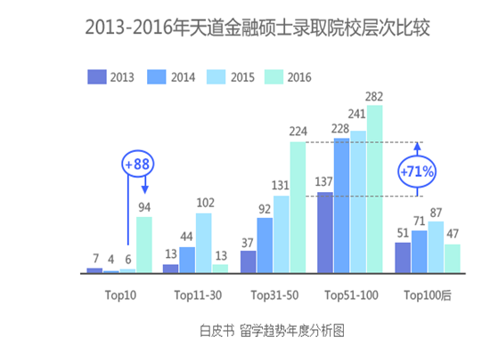 天道教育——数以万计出色的成功案例