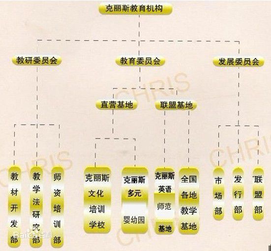 克丽斯教育——培养和开发儿童多元智能，使儿童在快乐中学习