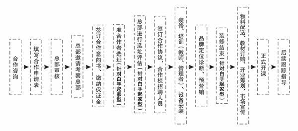 海伊情境作文——专业正规的教具和设备，从源头保证了加盟商的教学硬件性能