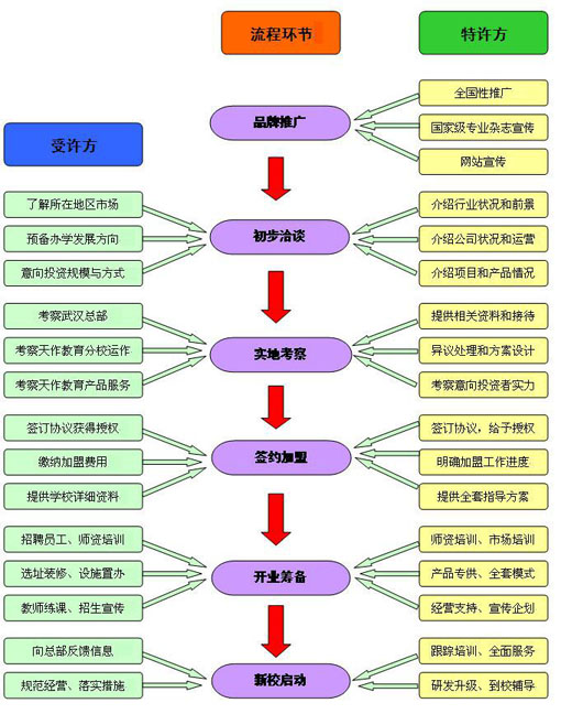 天作教育——是一家从事中小学课外培训品牌的开发、教材的研发及推广的专业机构