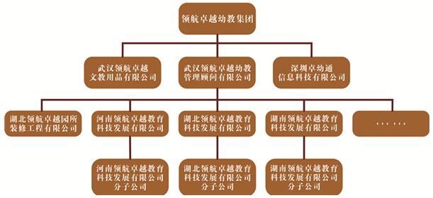 领航卓越幼教集团——360度全方位提升园长办园实力及幼儿园软件实力