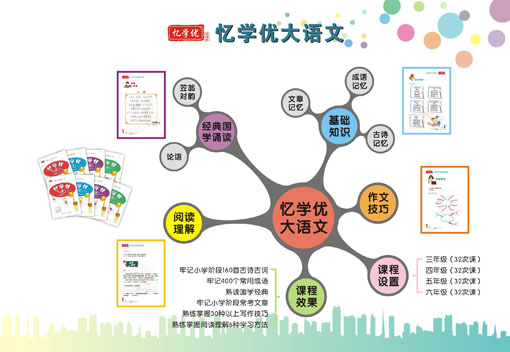 忆学优大语文——孩子的记忆课堂