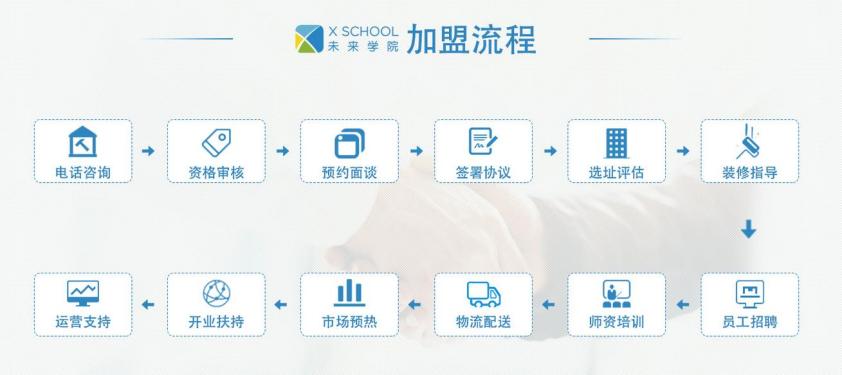 X SCHOOL未来学院加盟