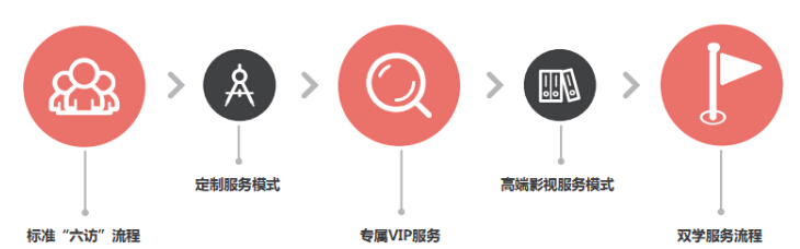 齐舞空间异能教育加盟