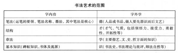 书法艺术的范围