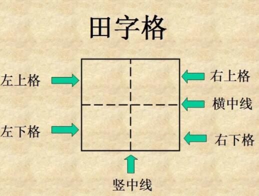 田字格里写数字和汉字的标准格式