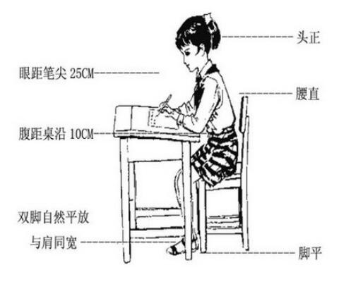 用正确的书写姿势在良好的书写环境中练习