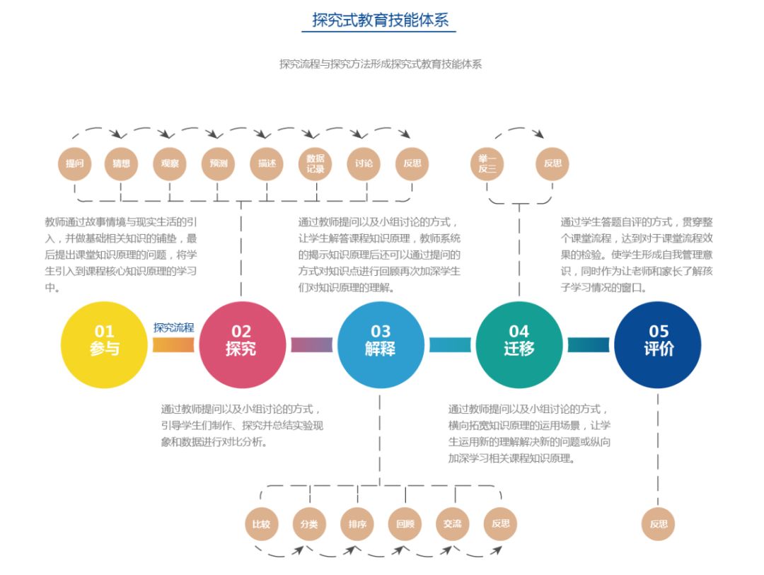 手博士科学说：幼少儿科学课应该怎么开展？