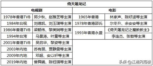 记忆中有，其实并不存在的影视片段，是记忆被修改还是时间重置？