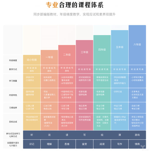 教育早知道：流利说上线Kion英语学习APP，或将进军K12公立校