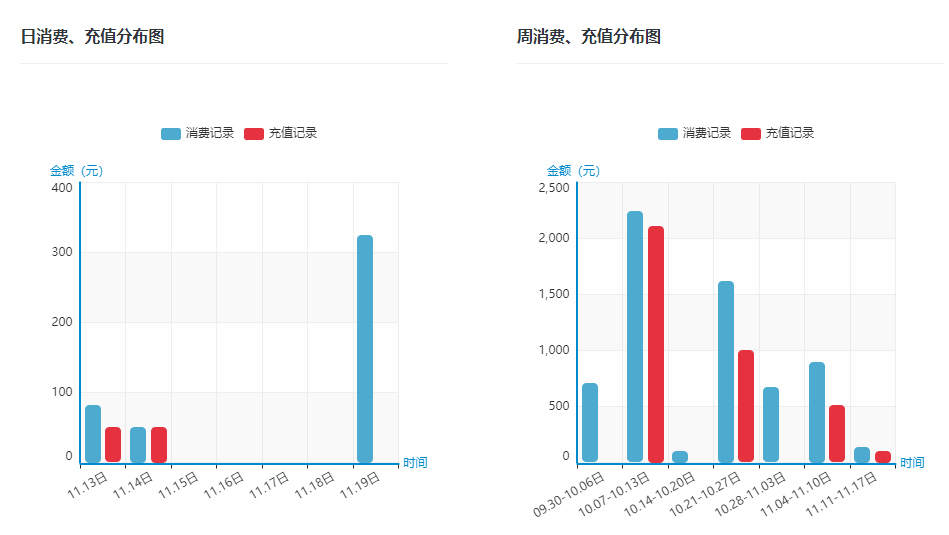 教育培训机构行业太难了！