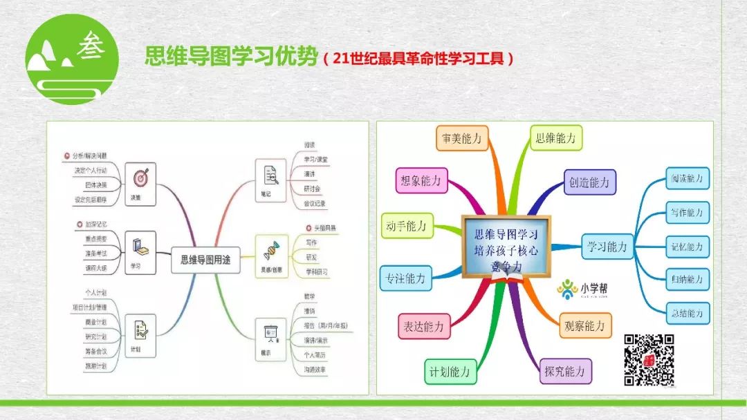 思维大语文加盟 ▏思维导图还不会？难怪你教学那么累！