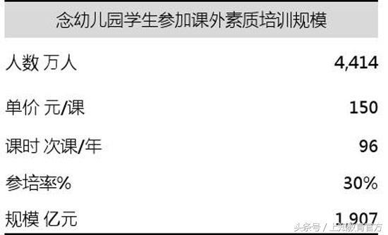 早幼教加盟项目投资者们的红利来啦！