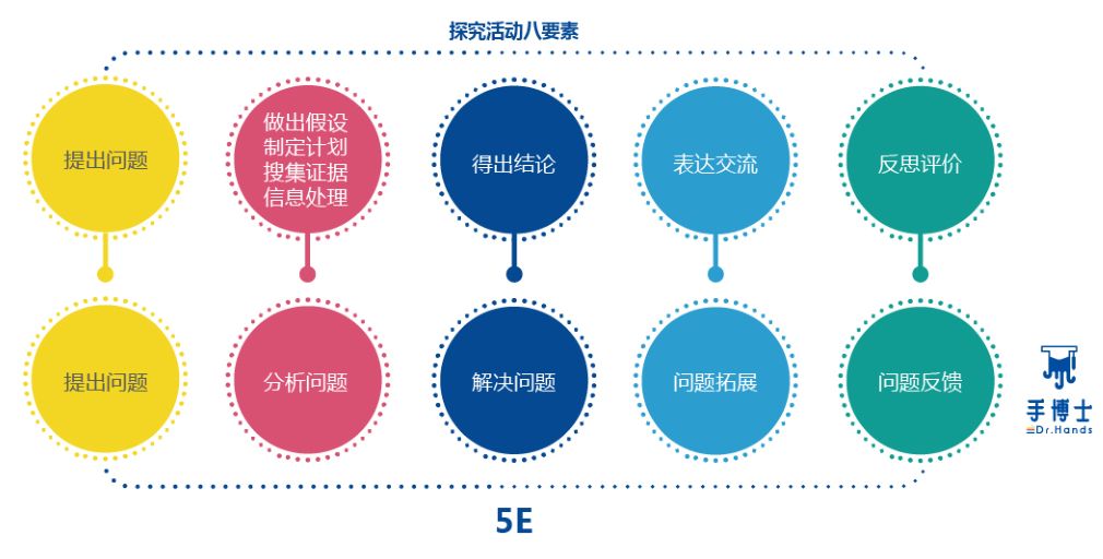 手博士科学说：幼少儿科学课应该怎么开展？