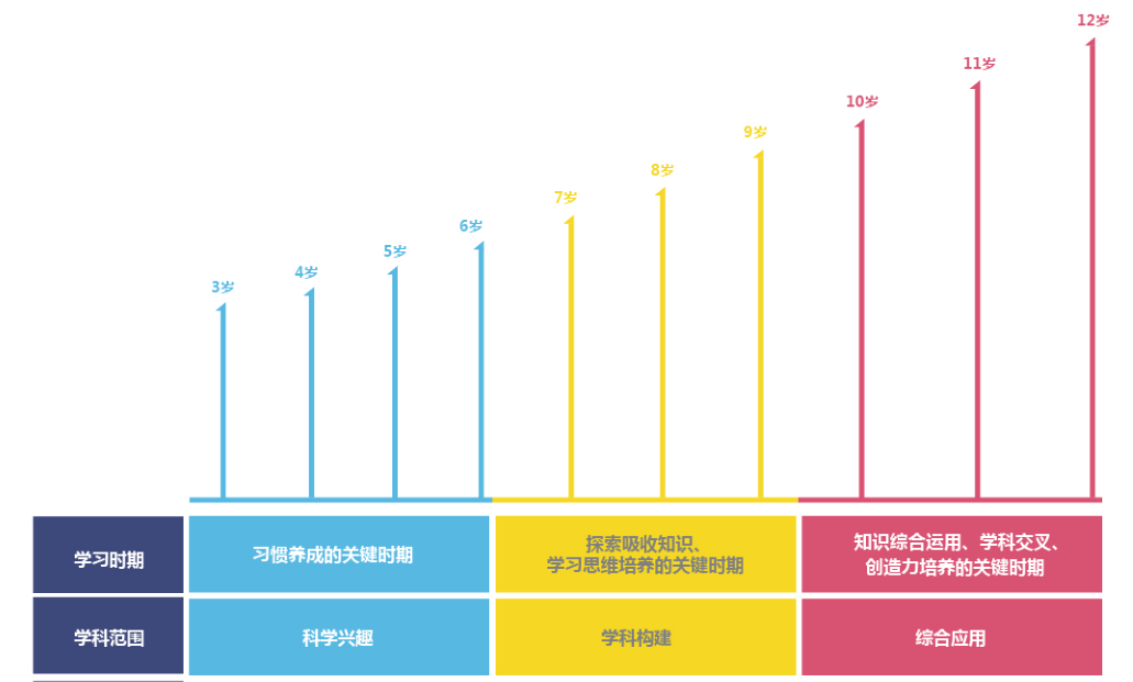 手博士科学说：幼少儿科学课应该怎么开展？