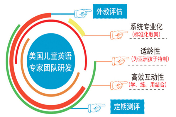 学考乐英语外教评估