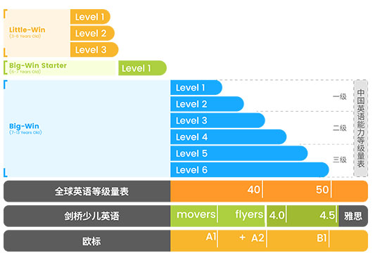 WinABC少儿融合英语