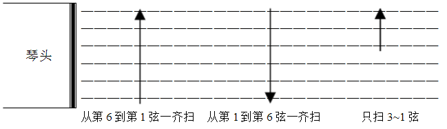 吉他扫弦介绍