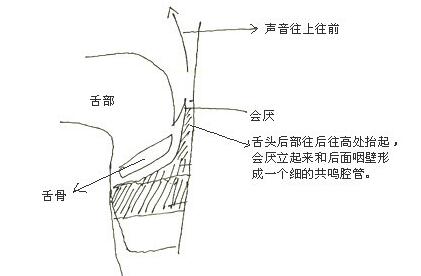 新手学唱歌技巧和发声方法（三）正确的发声方法