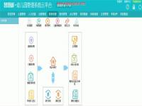 幼儿园管理系统APP——让幼儿园的办公更加移动化