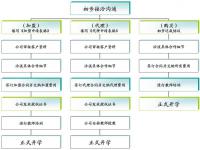 慧仕登学校——从事0至16周岁全程一体化潜能开发教育研究及应用技术的推广工作