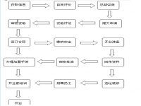 阳光育婴早教——山东早教第一品牌