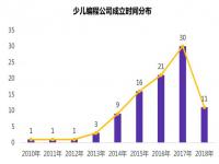 少儿编程教育目前行业现状如何